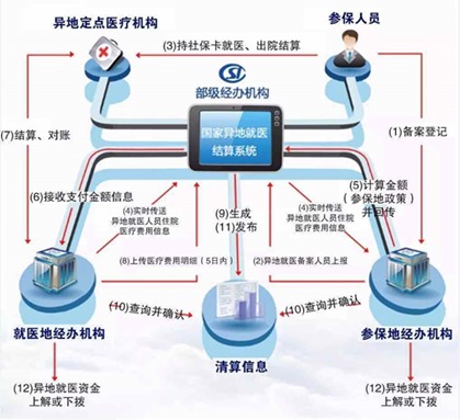 方便又實(shí)惠 五分鐘帶你了解社?？ó惖亟Y(jié)算系統(tǒng)
