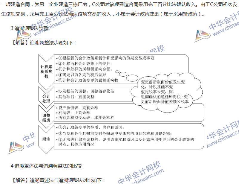 關(guān)于會計政策、會計變更和差錯更正的六大問題