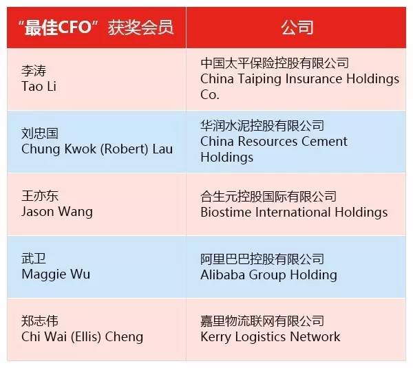 ACCA會員與ACCA認(rèn)可雇主榮膺國際年度大獎