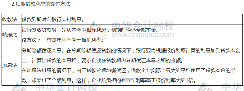 注會《財管》高頻考點(diǎn)：短期債務(wù)管理