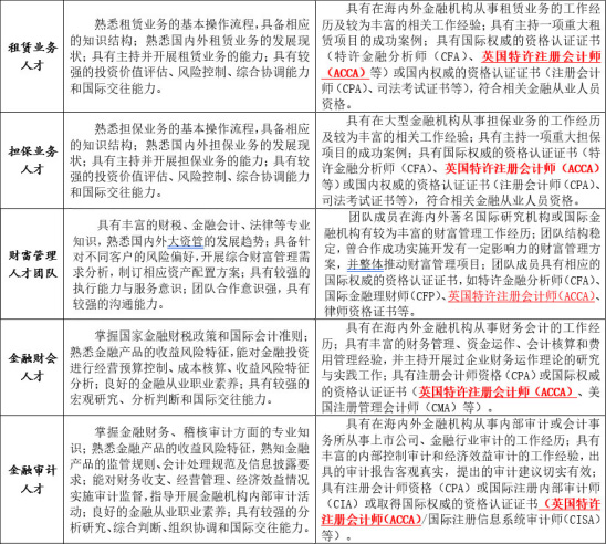 ACCA是什么？為什么要學(xué)習(xí)ACCA？——就業(yè)前景分析