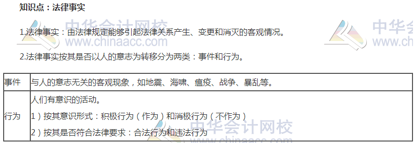 初級審計師考試《審計專業(yè)相關(guān)知識》高頻考點(diǎn)
