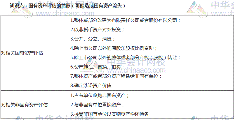 初級(jí)審計(jì)師考試《審計(jì)專(zhuān)業(yè)相關(guān)知識(shí)》高頻考點(diǎn)