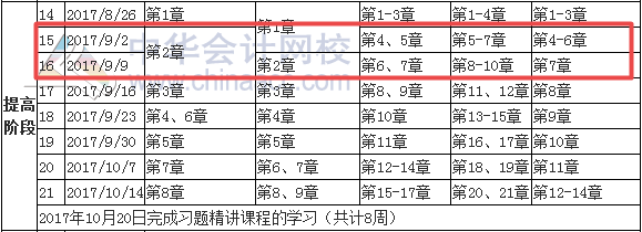 2017年稅務(wù)師考前60天學習進度表