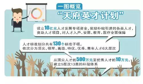 重磅！10億人才資金等你拿！四川成都這個計劃讓財會人坐不住……