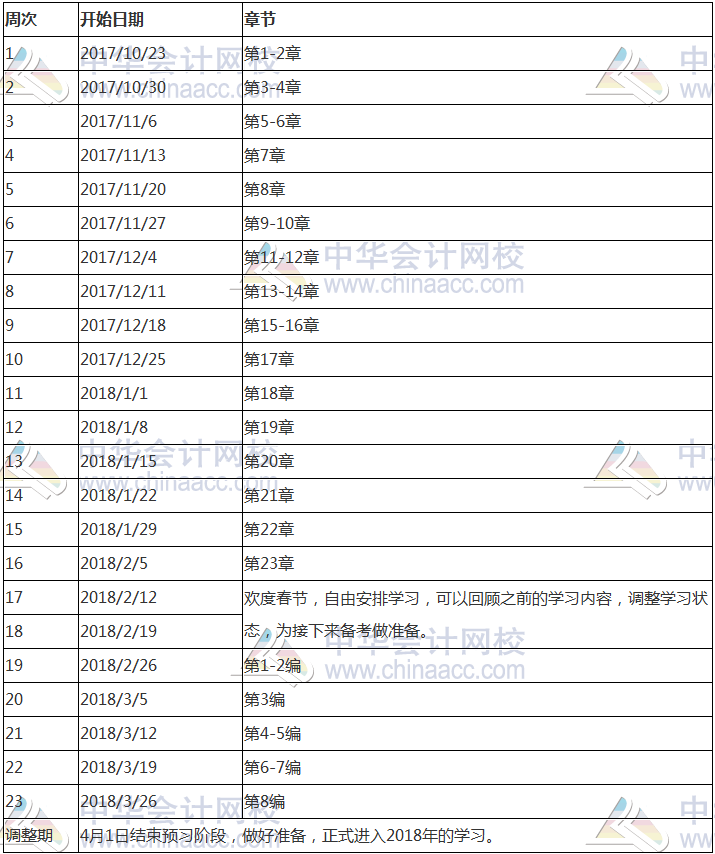 2017年注冊會(huì)計(jì)師《審計(jì)》科目預(yù)習(xí)計(jì)劃表