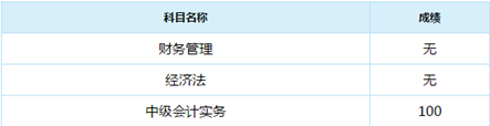 誰說中級會計實務(wù)難？百分狀元不斷涌現(xiàn)！