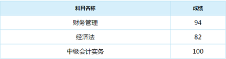 誰說中級會計實務(wù)難？百分狀元不斷涌現(xiàn)！
