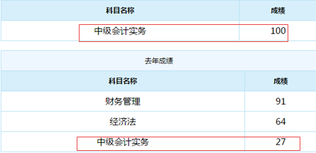 誰說中級會計實務(wù)難？百分狀元不斷涌現(xiàn)！