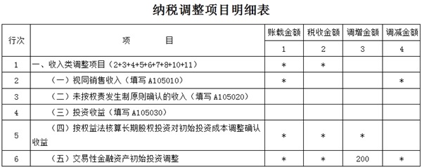 交易性金融資產初始計量的稅會差異