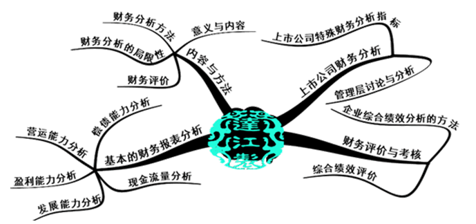 要報考2018年中級會計職稱？先來體驗一把先修導(dǎo)學(xué)課吧