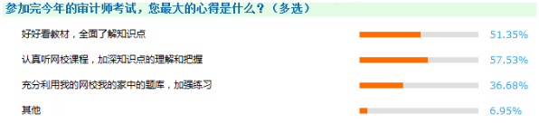 教材、課程沒有更新的日子里 如何備考2018年審計師？