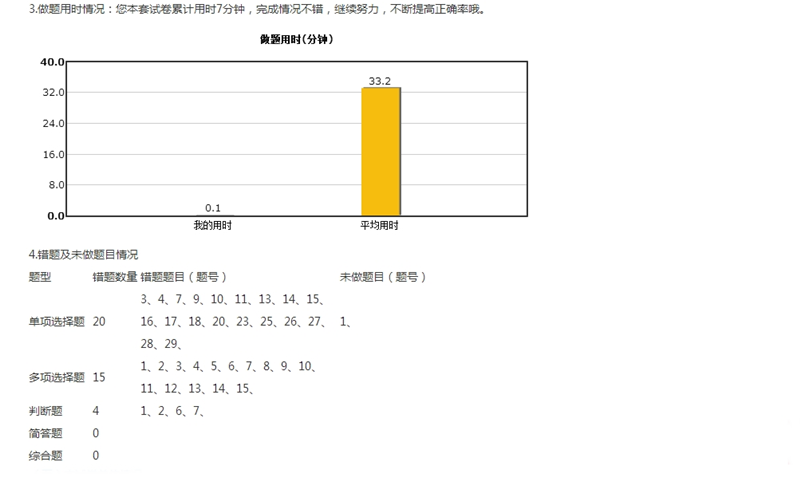 2018年中級會計職稱入學測試報告