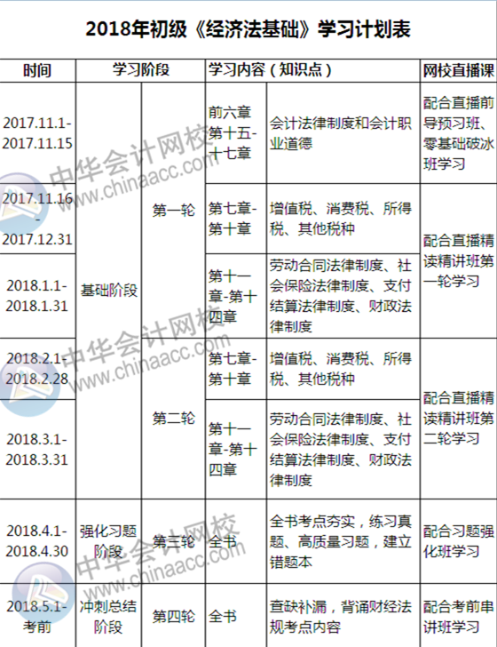 自從有了這份初級備考計(jì)劃表，學(xué)起習(xí)來我自己都怕！