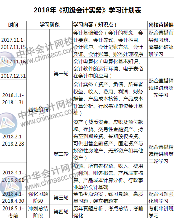 自從有了這份初級備考計(jì)劃表，學(xué)起習(xí)來我自己都怕！