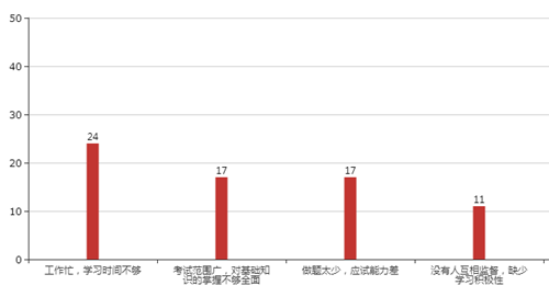 別說(shuō)現(xiàn)在備考還早！你的高會(huì)預(yù)習(xí)計(jì)劃應(yīng)該已經(jīng)到這了
