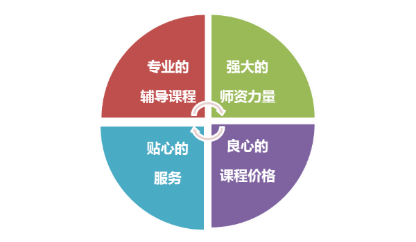 正保會計網(wǎng)?！肮芾頃嬇c未來”主題活動成功舉行！_CMA培訓(xùn)