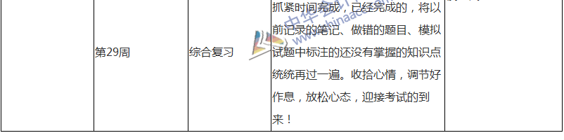 2018注會審計專屬備考計劃 非私教直播班勿入！