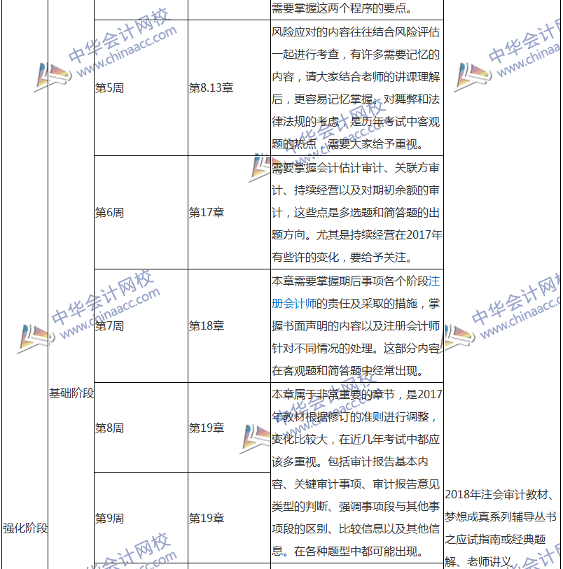 2018注會審計專屬備考計劃 非私教直播班勿入！