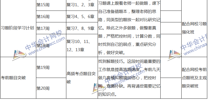 2018注會(huì)稅法專屬備考計(jì)劃 非私教直播班勿入！