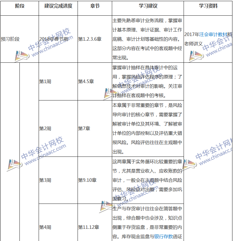 2018注會審計專屬備考計劃 非私教直播班勿入！