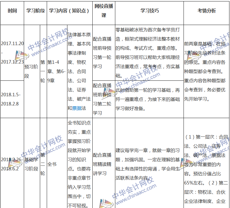 2018注會(huì)經(jīng)濟(jì)法專屬備考計(jì)劃 非私教直播班勿入！