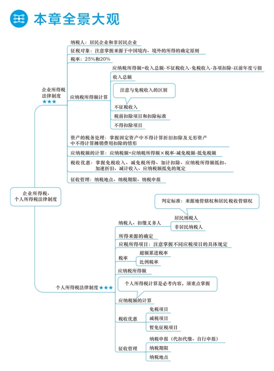 2018年初級(jí)會(huì)計(jì)職稱(chēng)夢(mèng)想成真《應(yīng)試指南》全景大觀