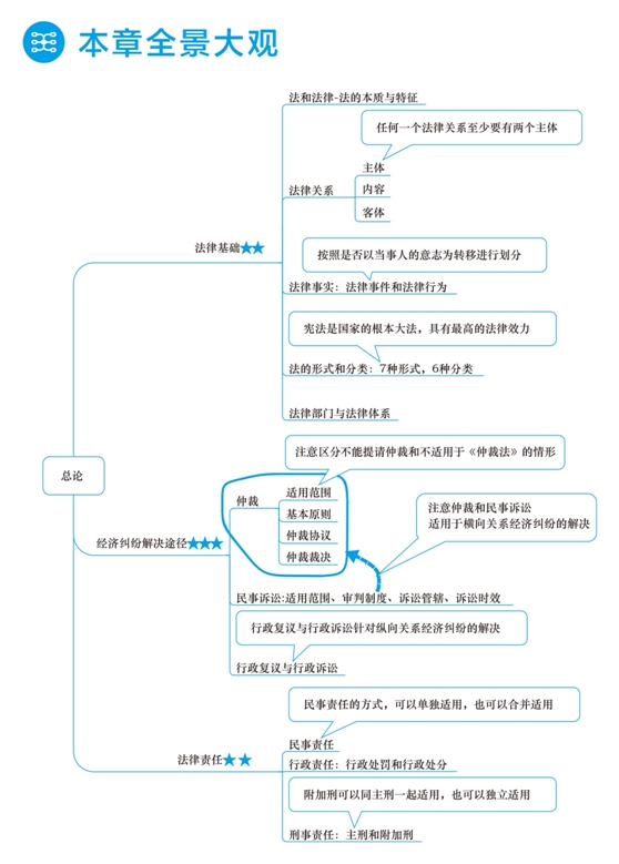 2018年初級(jí)會(huì)計(jì)職稱(chēng)夢(mèng)想成真《應(yīng)試指南》全景大觀