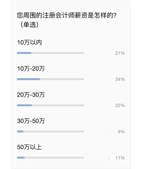錢沒(méi)了可以再賺 便宜的注會(huì)好課沒(méi)了那就真沒(méi)了?。。? align=