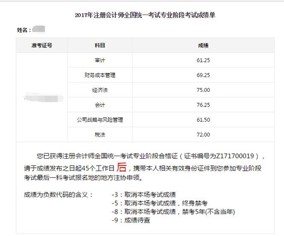 快來膜拜！2017CPA考試一次性過六科帥哥學員！