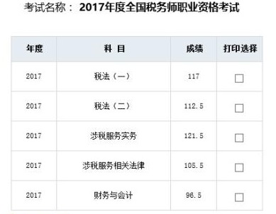 正保會計(jì)網(wǎng)校一次性通過稅務(wù)師5門學(xué)員層出不窮
