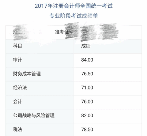 零基礎(chǔ)注會考生 考下468分一次過6科！他是怎么做的？