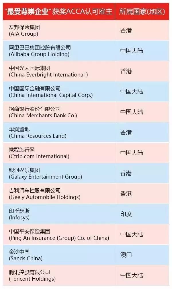 ACCA會員與認(rèn)可雇主榮膺《機(jī)構(gòu)投資者》雜志年度大獎(jiǎng) 
