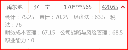 霸氣！稅務(wù)師、注會(huì)全部一次性通過(guò) 他們都在網(wǎng)校學(xué)習(xí)