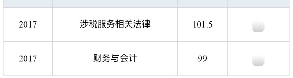 接地氣兒！我不是天才 做不到稅務(wù)師一次過5門