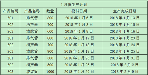 財務(wù)經(jīng)理訓練營技能教練服務(wù)