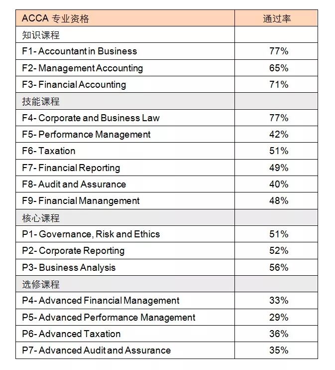 ACCA 12月考季放榜后，如何規(guī)劃下一步？