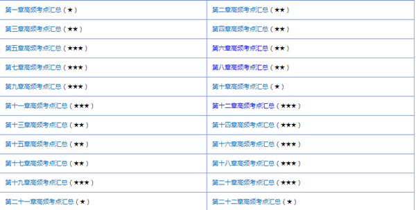 備考中級(jí)會(huì)計(jì)職稱到底要學(xué)哪些東西？