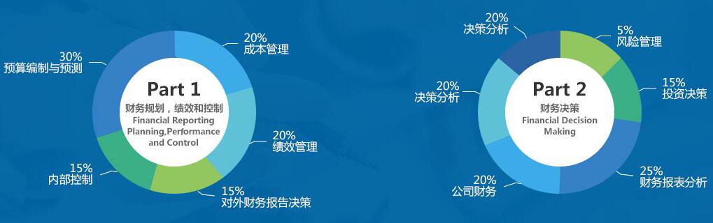 2018年CMA考試科目有哪些？