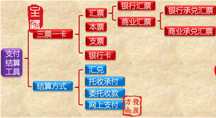 支付結(jié)算概況
