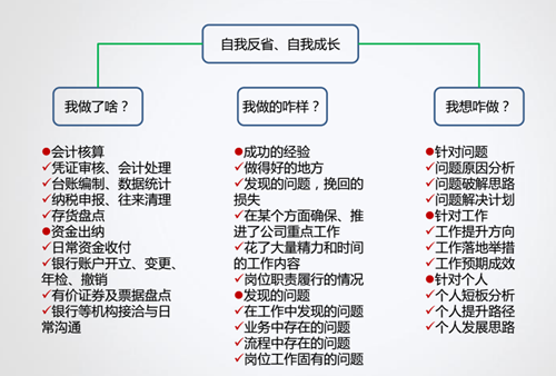如何成為老板期望的財務經(jīng)理