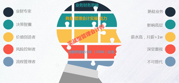 如何轉(zhuǎn)型實(shí)戰(zhàn)型管理會計師