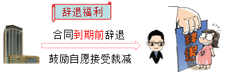 2018年初級(jí)會(huì)計(jì)職稱(chēng)《初級(jí)會(huì)計(jì)實(shí)務(wù)》知識(shí)點(diǎn)：應(yīng)付職工薪酬