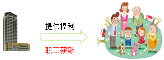 2018初級(jí)會(huì)計(jì)職稱(chēng)《初級(jí)會(huì)計(jì)實(shí)務(wù)》知識(shí)點(diǎn)：應(yīng)付職工薪酬