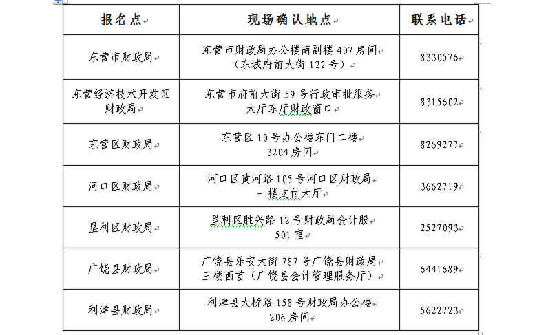 山東東營(yíng)2018年高級(jí)會(huì)計(jì)師考試報(bào)名通知