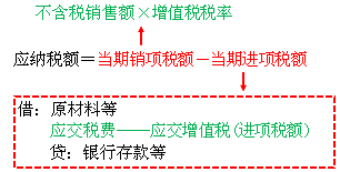 2018年初級會計職稱《初級會計實(shí)務(wù)》知識點(diǎn)：應(yīng)交增值稅