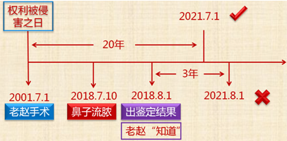 2018年初級會(huì)計(jì)職稱《經(jīng)濟(jì)法基礎(chǔ)》知識(shí)點(diǎn)：訴訟時(shí)效