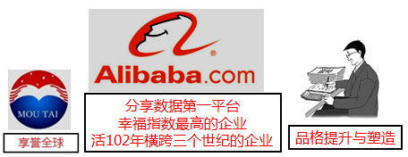 2018年《高級會計實務》知識點：企業(yè)戰(zhàn)略管理