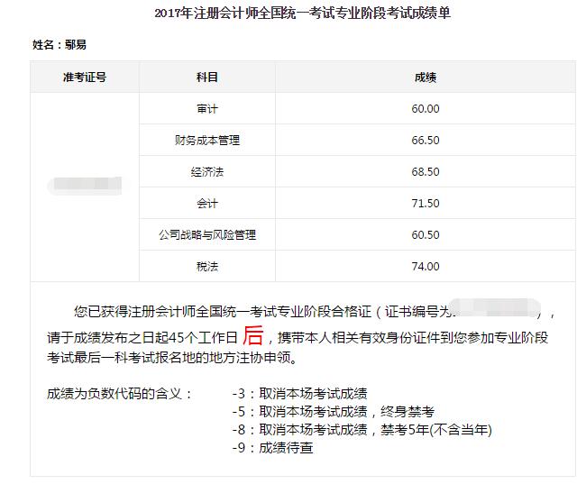 注會(huì)一年過(guò)六門學(xué)員成績(jī)單