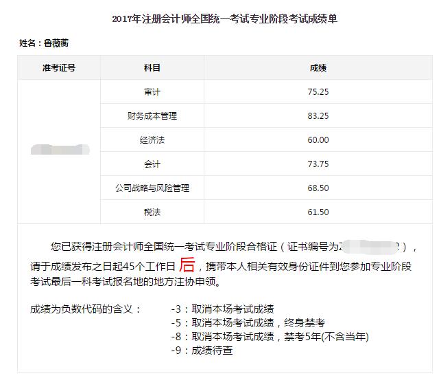 正保會(huì)計(jì)網(wǎng)校注會(huì)考生魯薇蘅成績(jī)單